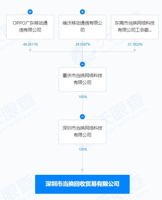 目標再生資源回收銷售<strong></p>
<p>再生資源回收公司</strong>，OPPO與vivo牽手成立合資公司:再生資源回收公司