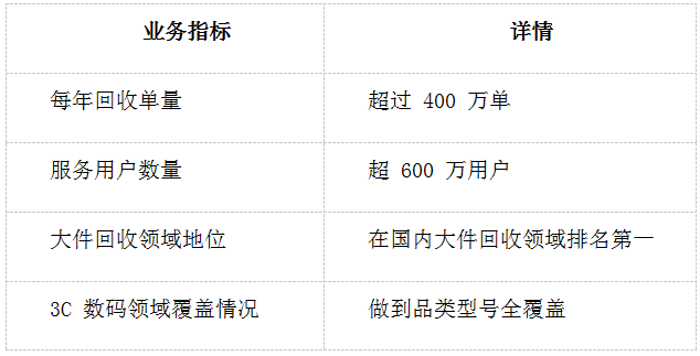 創(chuàng)新驅(qū)動(dòng)<strong></p>
<p>再生資源回收公司</strong>，嗨回收打造再生資源回收創(chuàng)業(yè)新風(fēng)口:再生資源回收公司