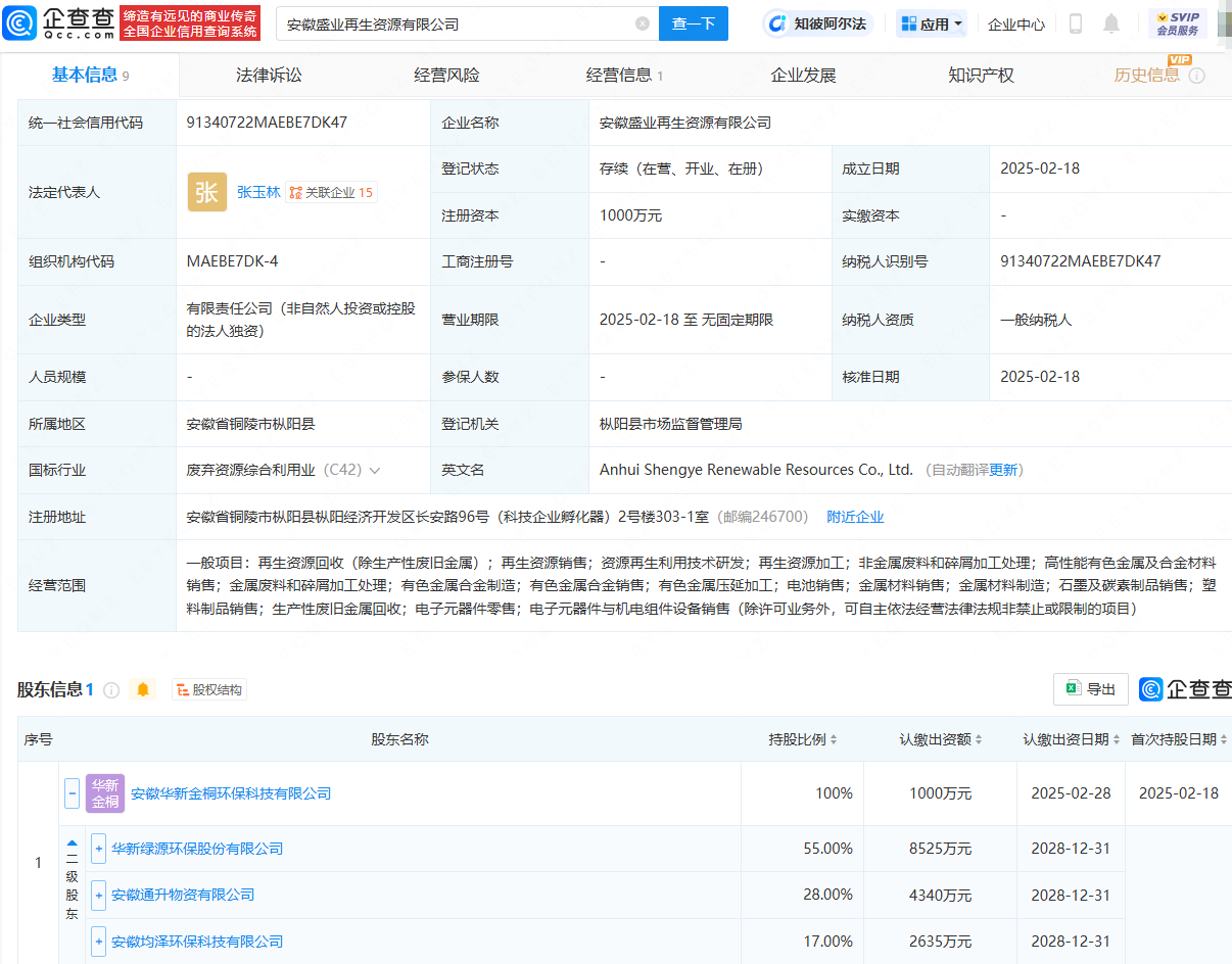 華新環(huán)保等成立再生資源公司<strong></p>
<p>再生資源回收公司</strong>，含電池銷售業(yè)務(wù):再生資源回收公司