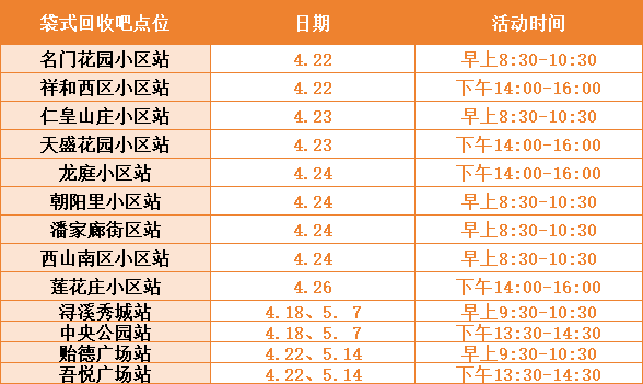 回收換雞蛋<strong></p>
<p>再生資源回收
</strong>！舊衣能！湖州便民再生資源“袋式回收吧”放大招啦！:再生資源回收
